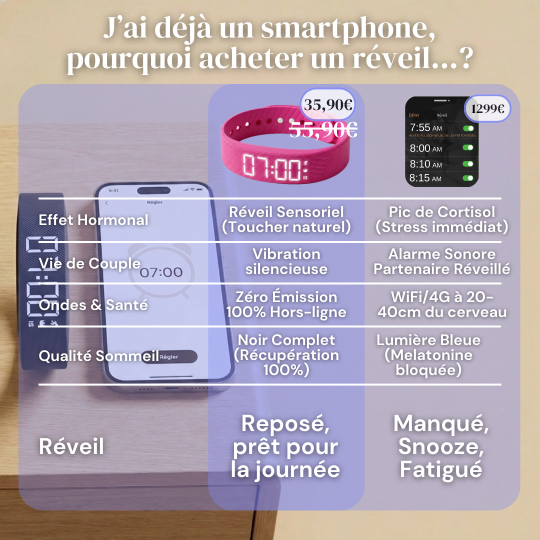 Bracelet Réveil Vibrant