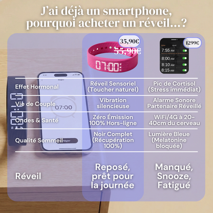 Bracelet Réveil Vibrant